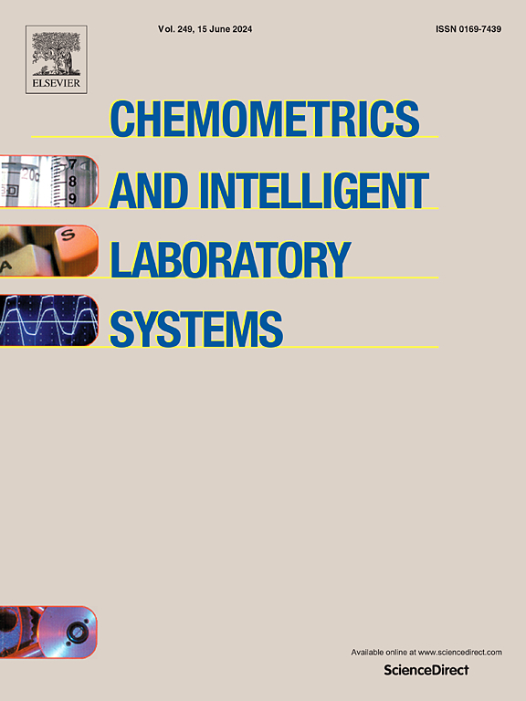 Sponsor Chemolab